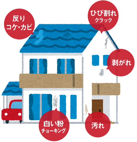 塗り替えの時期は